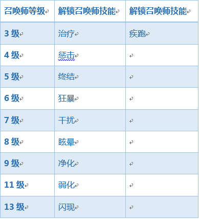 王者荣耀iOS版