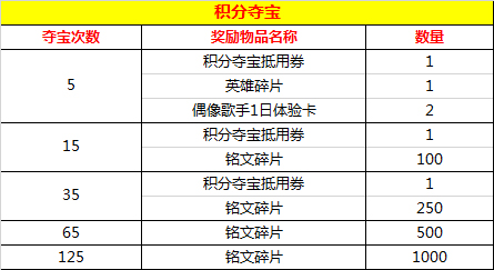 王者荣耀iOS版