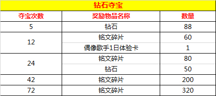 王者荣耀iOS版