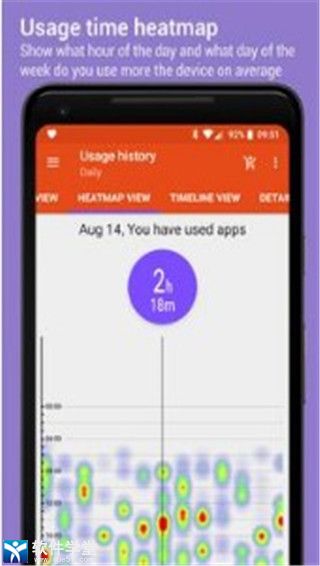 App Usage