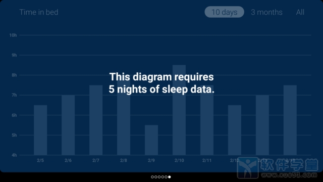 Sleep Cycle